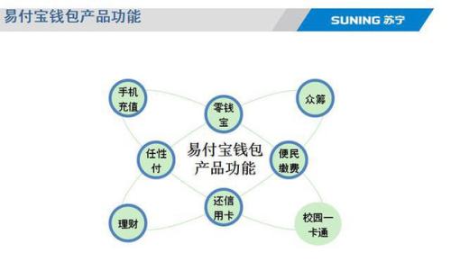 易付寶,支付平臺