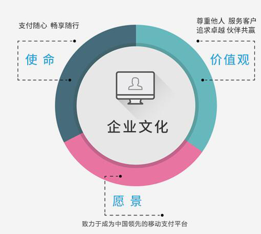 移聯支付加盟費用_代理-移聯支付官網