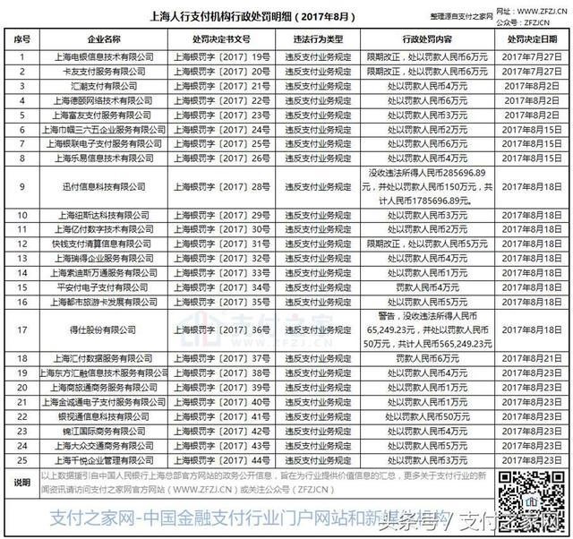 火力全開！快錢付臨門等25家支付公司遭央行行政