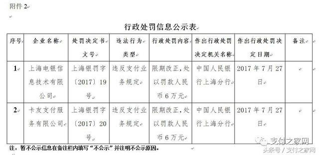 火力全開！快錢付臨門等25家支付公司遭央行行政