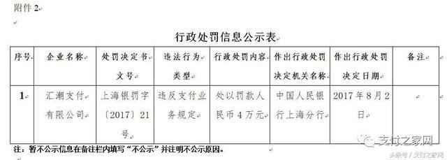 火力全開！快錢付臨門等25家支付公司遭央行行政