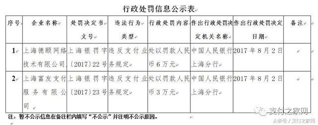 火力全開！快錢付臨門等25家支付公司遭央行行政