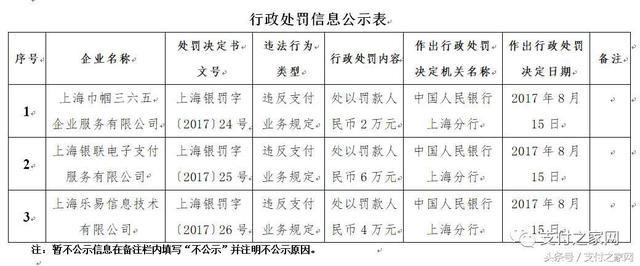 火力全開！快錢付臨門等25家支付公司遭央行行政