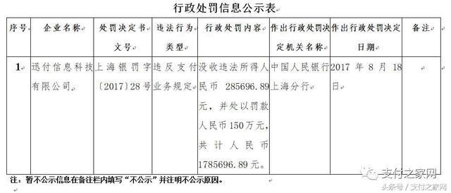 火力全開！快錢付臨門等25家支付公司遭央行行政