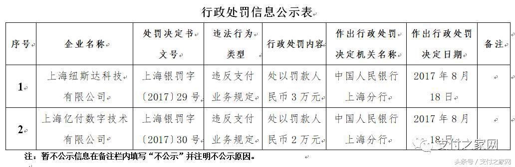 火力全開！快錢付臨門等25家支付公司遭央行行政