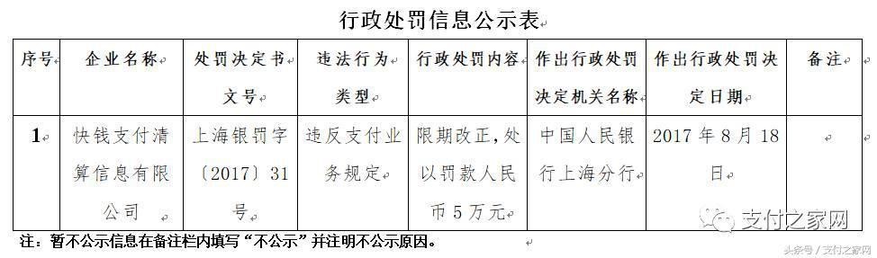 火力全開！快錢付臨門等25家支付公司遭央行行政