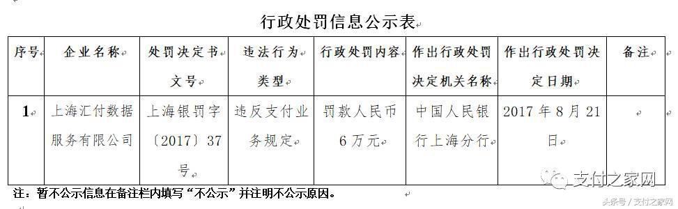 火力全開！快錢付臨門等25家支付公司遭央行行政