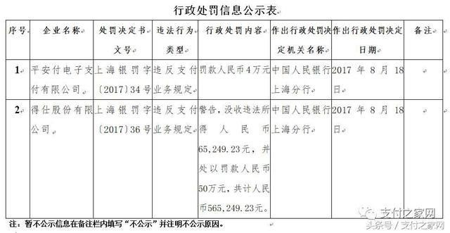 火力全開！快錢付臨門等25家支付公司遭央行行政