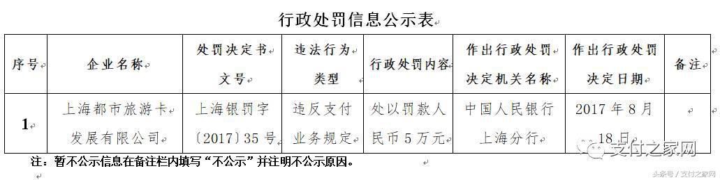 火力全開！快錢付臨門等25家支付公司遭央行行政