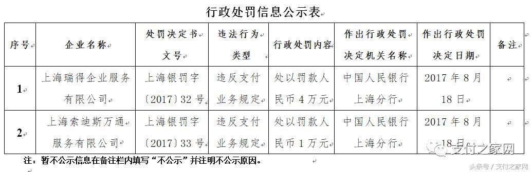 火力全開！快錢付臨門等25家支付公司遭央行行政