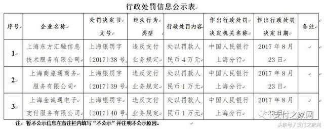 火力全開！快錢付臨門等25家支付公司遭央行行政