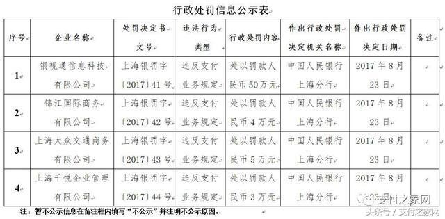 火力全開！快錢付臨門等25家支付公司遭央行行政