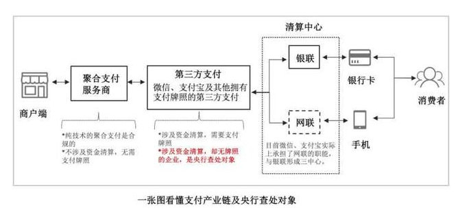 云收單聚合支付與支付寶、微信的聯(lián)系？