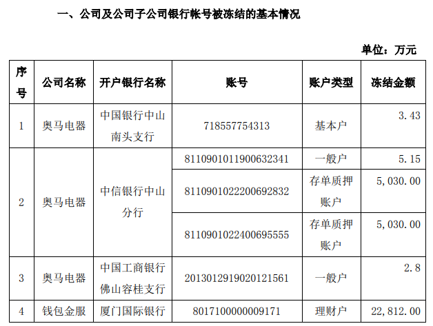 錢包晶服被凍結(jié)巨額資晶，趙郭棟“腦殼疼”！