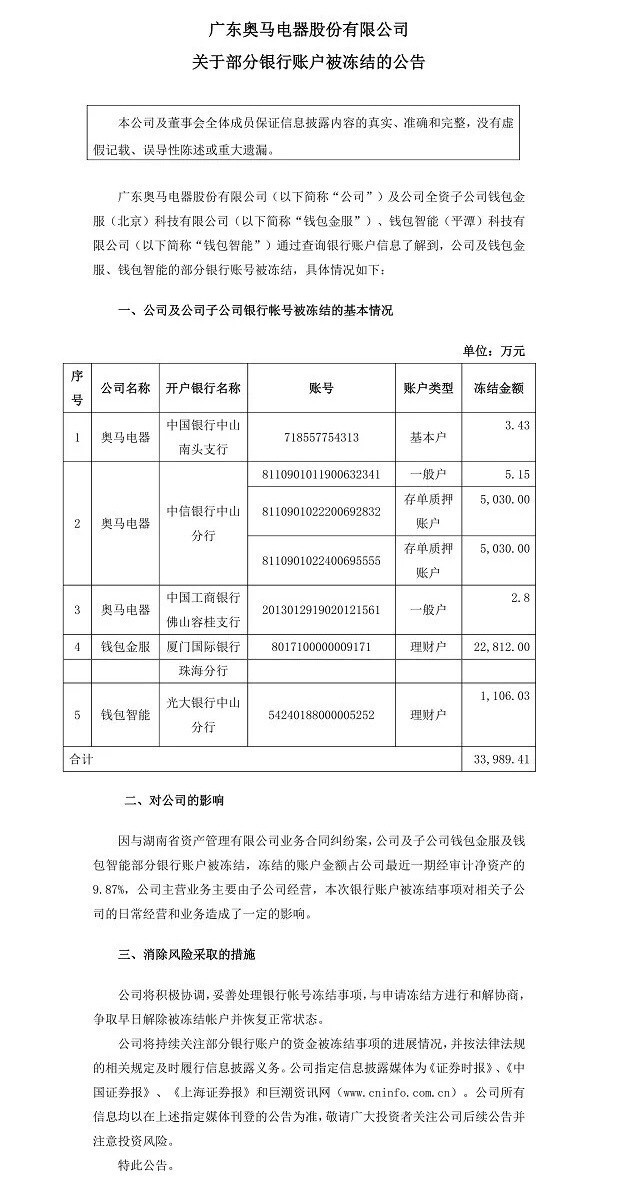 中銀消費(fèi)被罰10萬(wàn)元；奧馬電器、錢(qián)包晶服被起訴