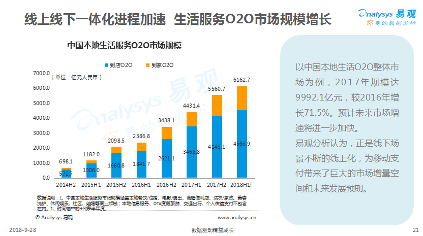 杭州付唄：2018移動(dòng)支付至欣趨勢解讀