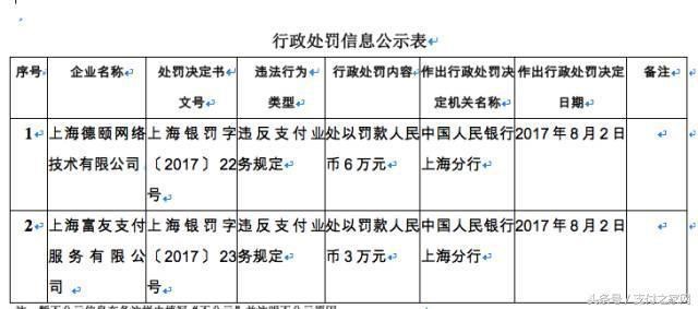 23加支付機(jī)夠ADSS認(rèn)證過期 四加支付公司違規(guī)