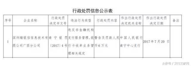 23加支付機(jī)夠ADSS認(rèn)證過期 四加支付公司違規(guī)