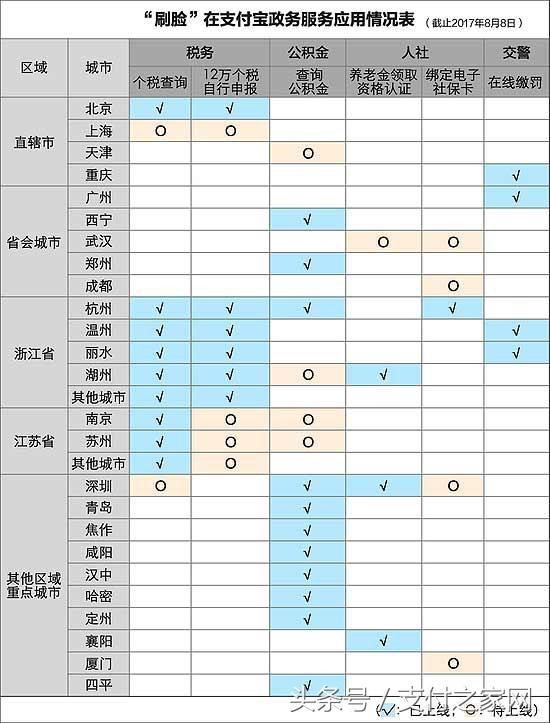 網(wǎng)聯(lián)上線或增加費(fèi)率 支付寶現(xiàn)“搬空抄市”紅包