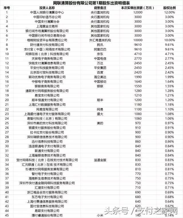 網(wǎng)聯(lián)這是要了銀聯(lián)的半條命??！