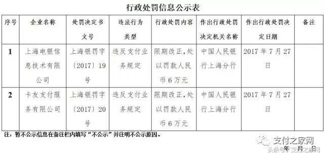 8月6日前樂富須再退出6省收單市場(chǎng) 卡友違規(guī)被罰