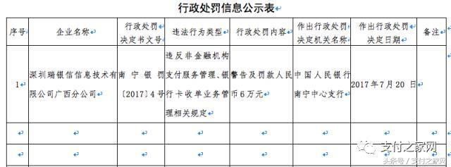 樂(lè)視前員工信用卡額度變1 全國(guó)摸排二清機(jī)構(gòu)24