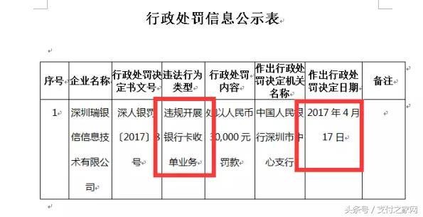 樂(lè)視前員工信用卡額度變1 全國(guó)摸排二清機(jī)構(gòu)24