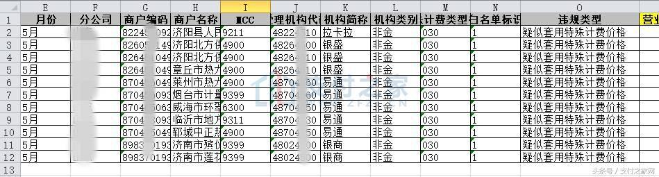 多家第三方支付公司POS套碼問(wèn)題嚴(yán)重遭通報(bào)！