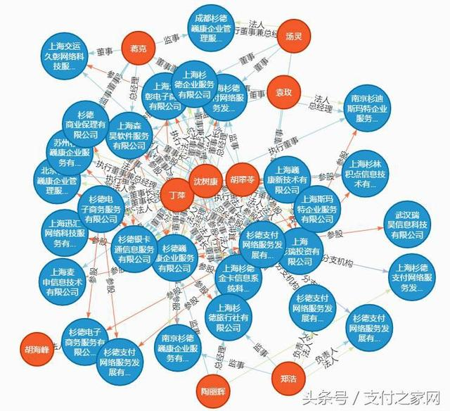 揭秘！多多付究竟是不是杉德支付公司的手刷產(chǎn)