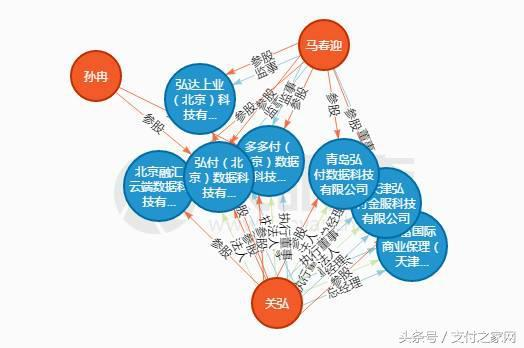 揭秘！多多付究竟是不是杉德支付公司的手刷產(chǎn)