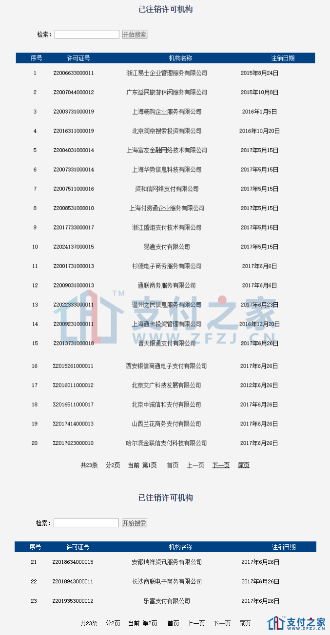 重磅！人民銀行正式注銷樂富的支付牌照?。?！