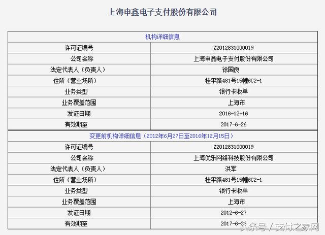 幾經(jīng)波折的上海優(yōu)樂這家支付公司