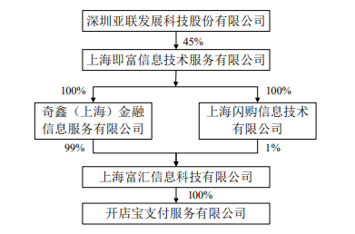 上海即富今年交易量已2.5萬(wàn)億，同比增長(zhǎng)高達(dá)1