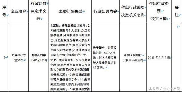 微信成立搜索應(yīng)用部 銀聯(lián)商務(wù)違規(guī)遭人行重罰