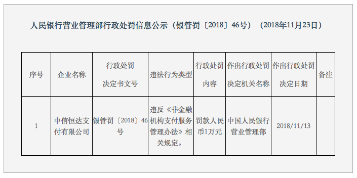 47款智能云POS通過銀聯(lián)認證；微眾銀行4.41億元股