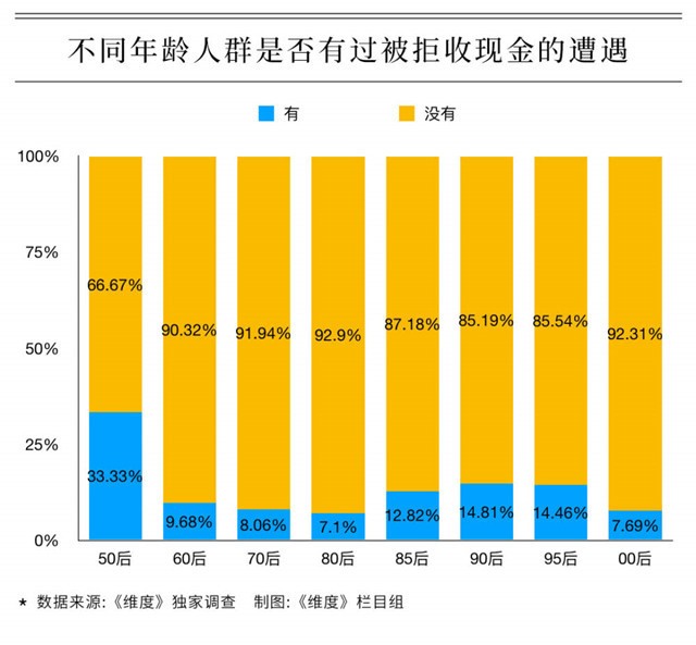 47款智能云POS通過銀聯(lián)認證；微眾銀行4.41億元股