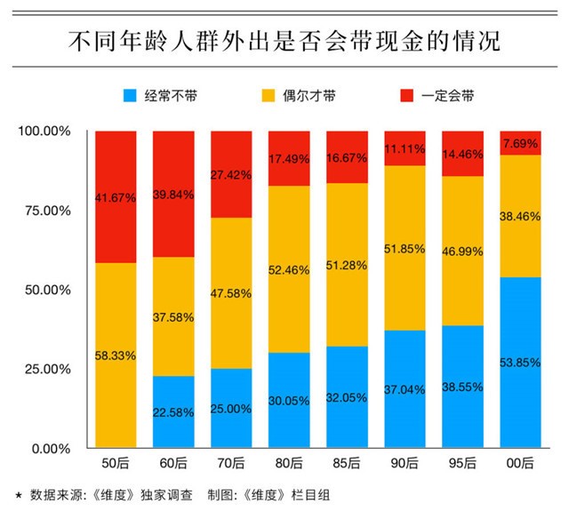 47款智能云POS通過銀聯(lián)認證；微眾銀行4.41億元股