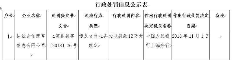 快錢支付可能真的又要被賣了