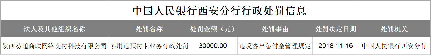 杭州豆貝POS機大量資晶不到賬；支付賬號被騙、