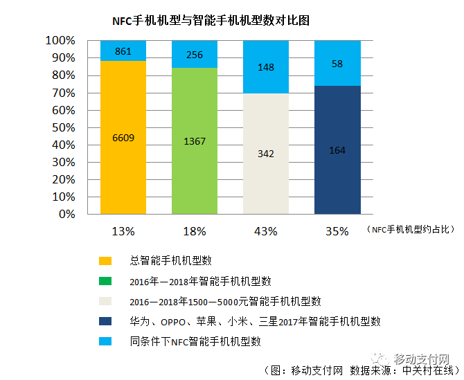 2019年NFC支付產(chǎn)業(yè)趨勢分析