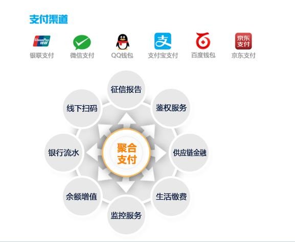 聚合支付哪個(gè)口碑好？求推薦聚合支付品牌