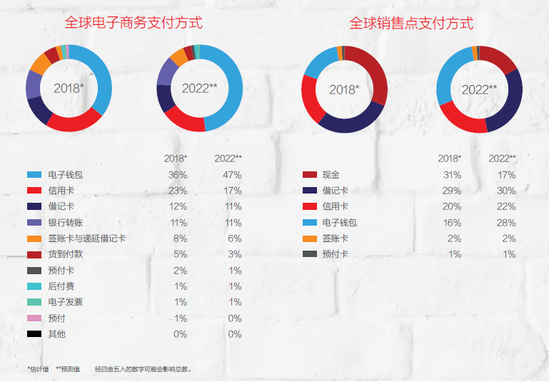 亞馬遜支付接入Worldpay API 全民移動(dòng)支付還有多久