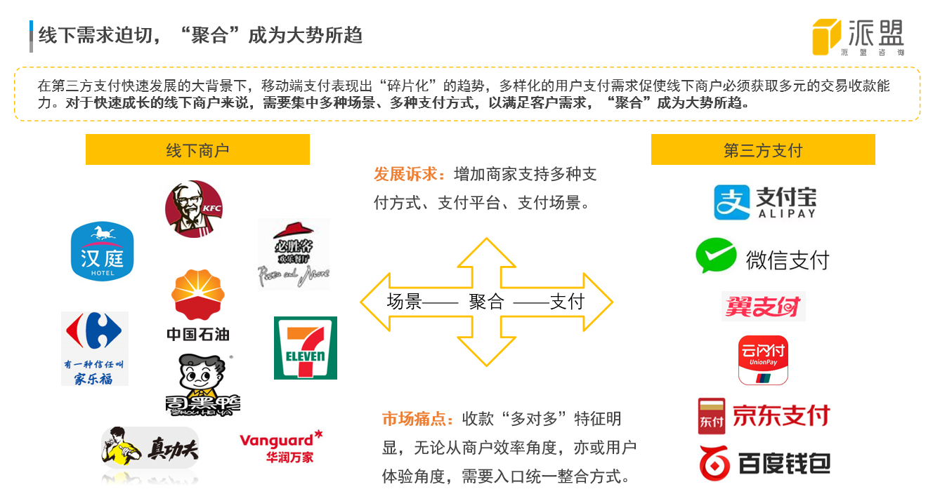 聚合支付行業(yè)為何頻受投資人青睞？