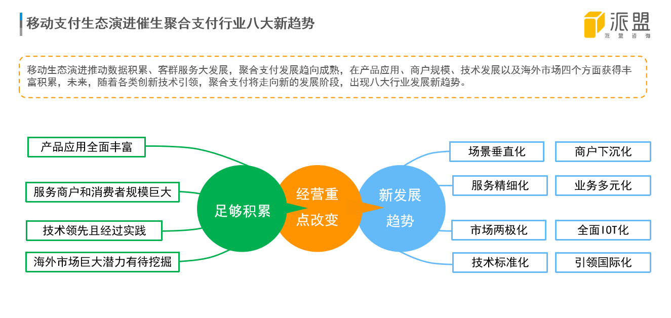 聚合支付行業(yè)為何頻受投資人青睞？