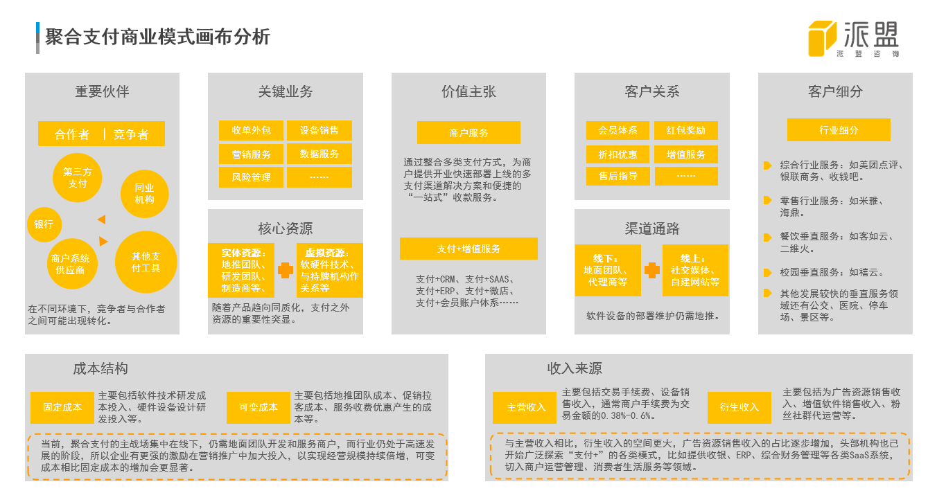 聚合支付行業(yè)為何頻受投資人青睞？