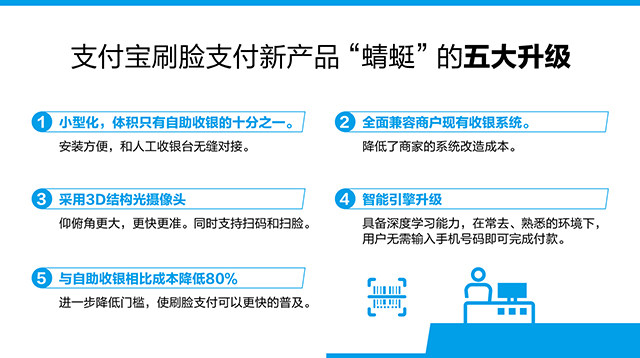 支付寶蜻蜓刷臉支付加盟費用_代理-支付寶蜻蜓刷臉支付官網(wǎng)