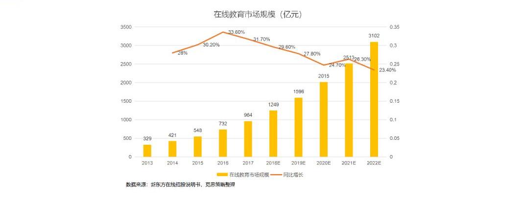 聚合支付與支付各方的競爭格局，多樣性的