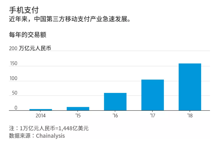 手機支付