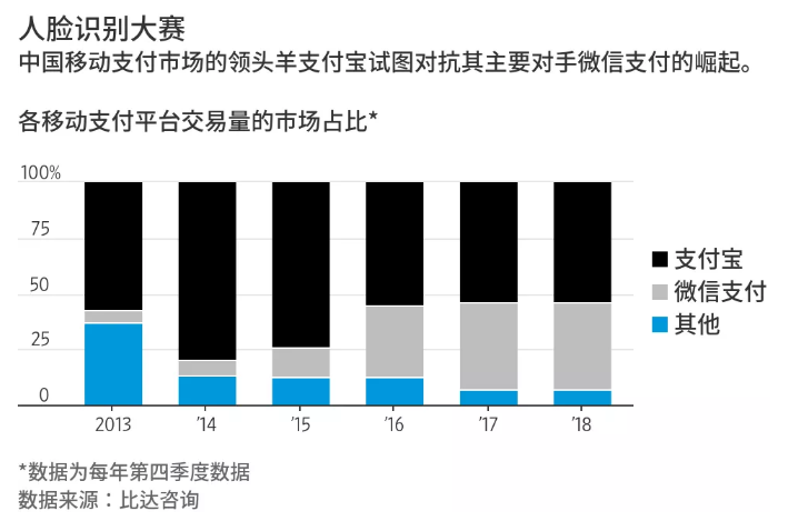 人臉識別