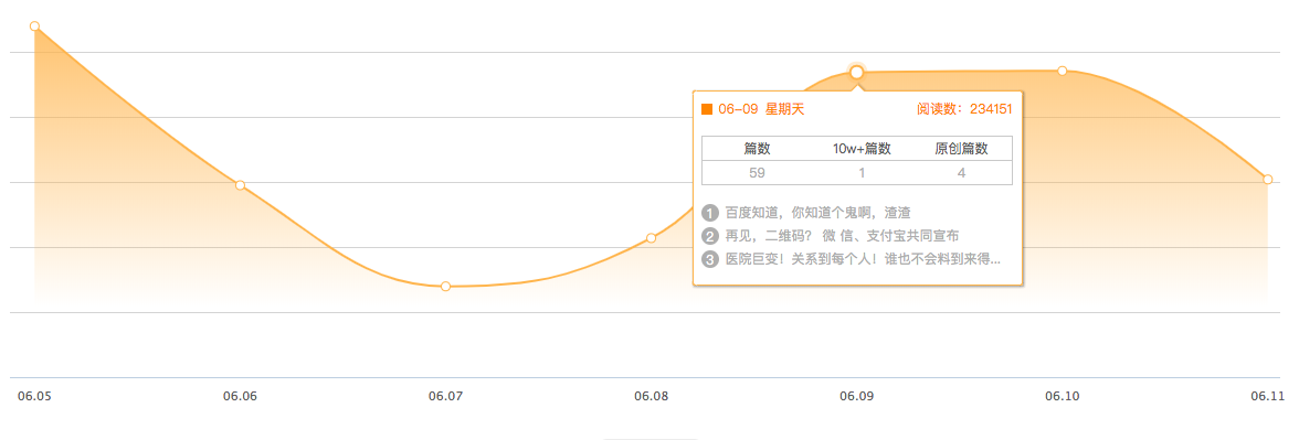 刷臉支付